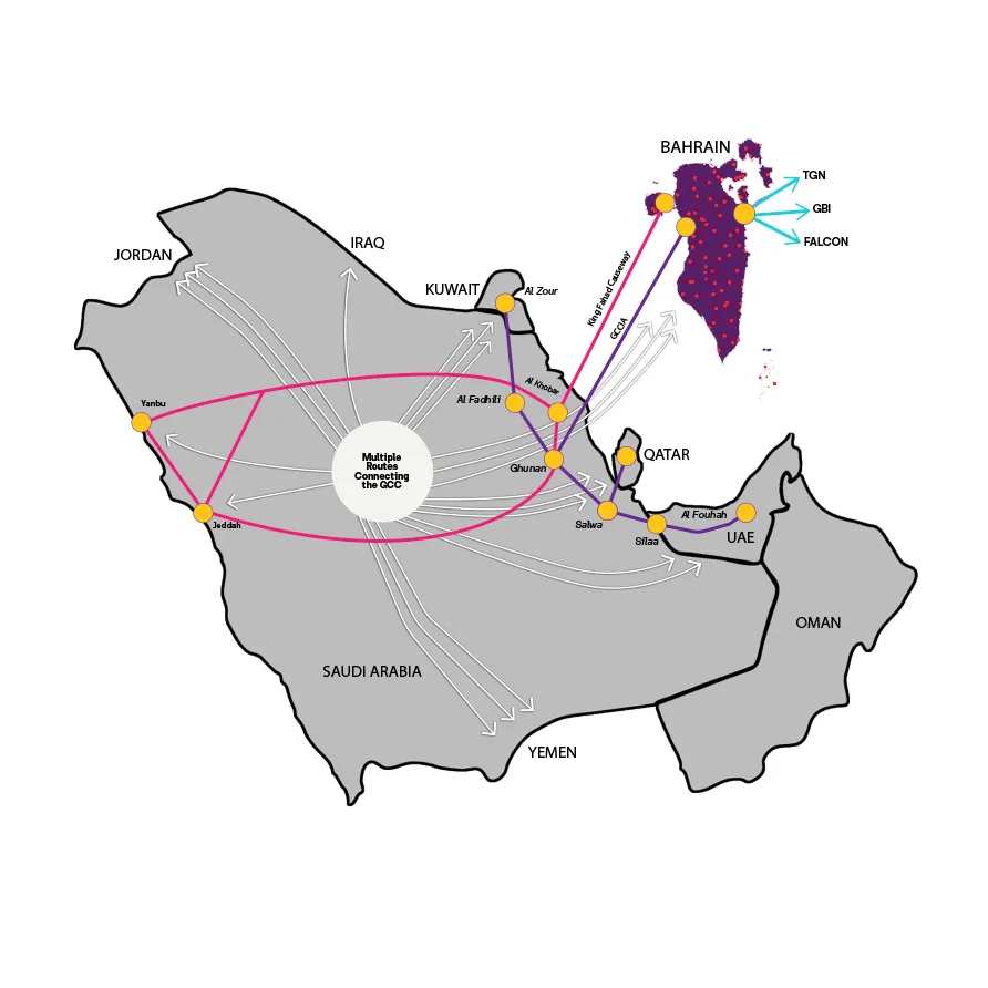 stc bahrain gcc coverage